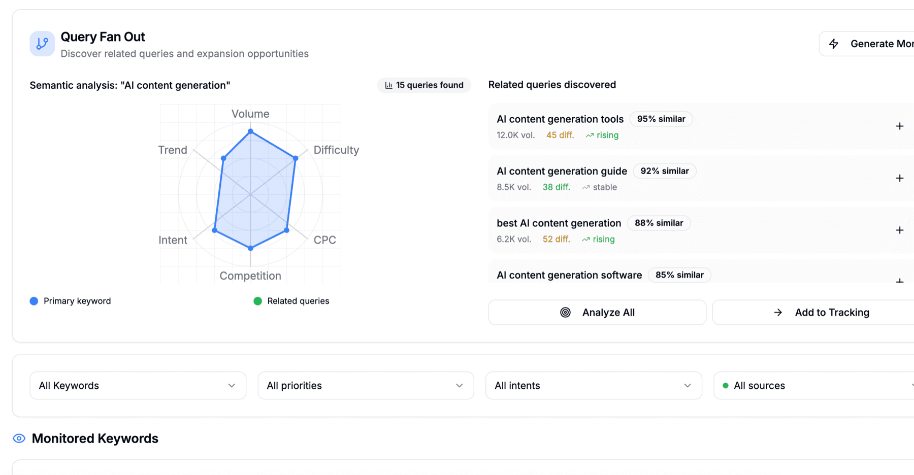 Keyword Intelligence interface