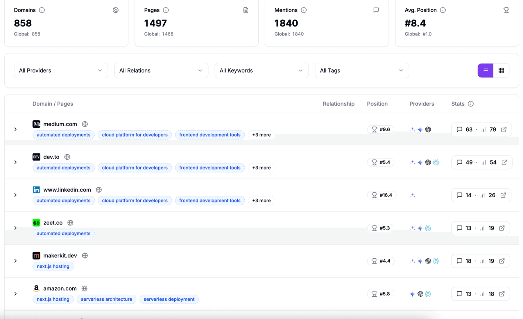 Citation Sources interface