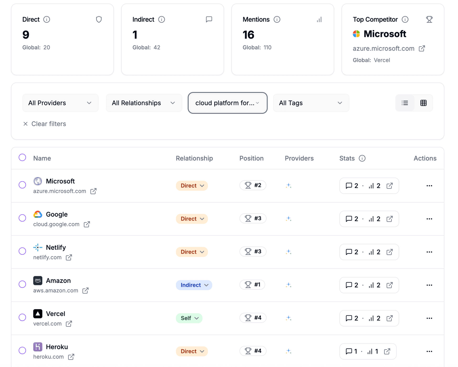 Competitor Mentions interface