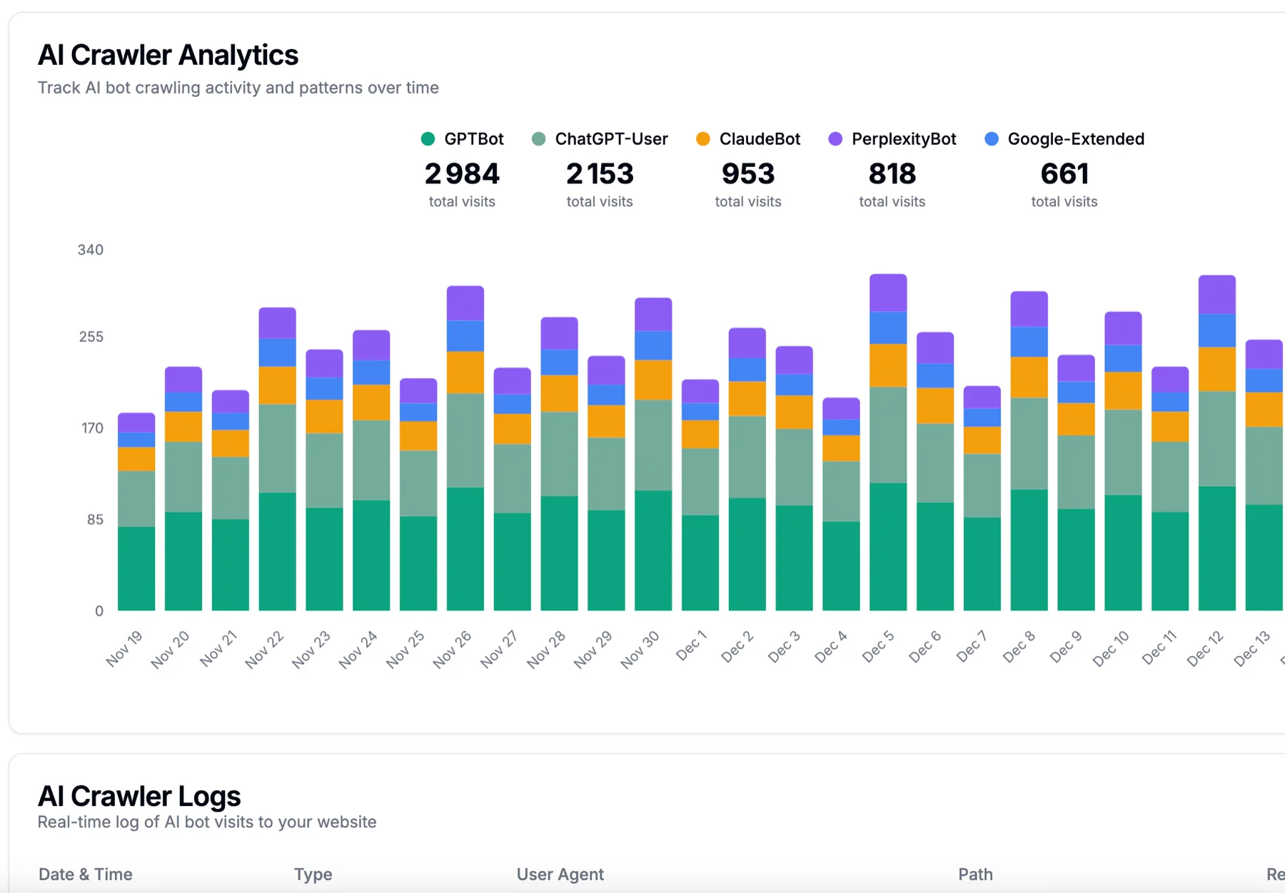 AI Crawler Tracking interface