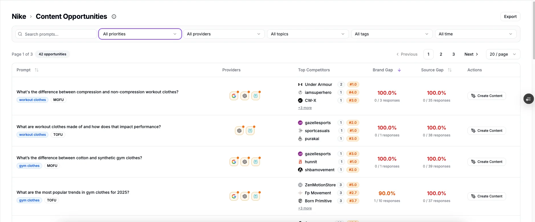 Content Opportunities interface