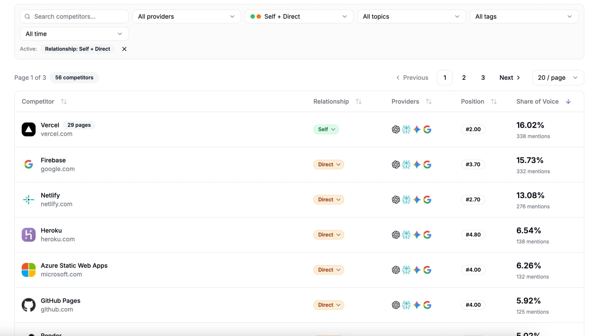 Competitor Mentions interface