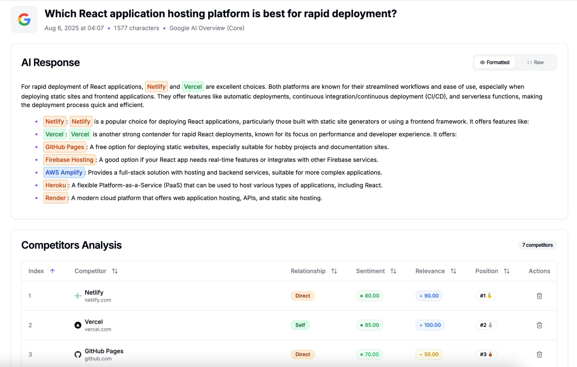 Response Analysis interface