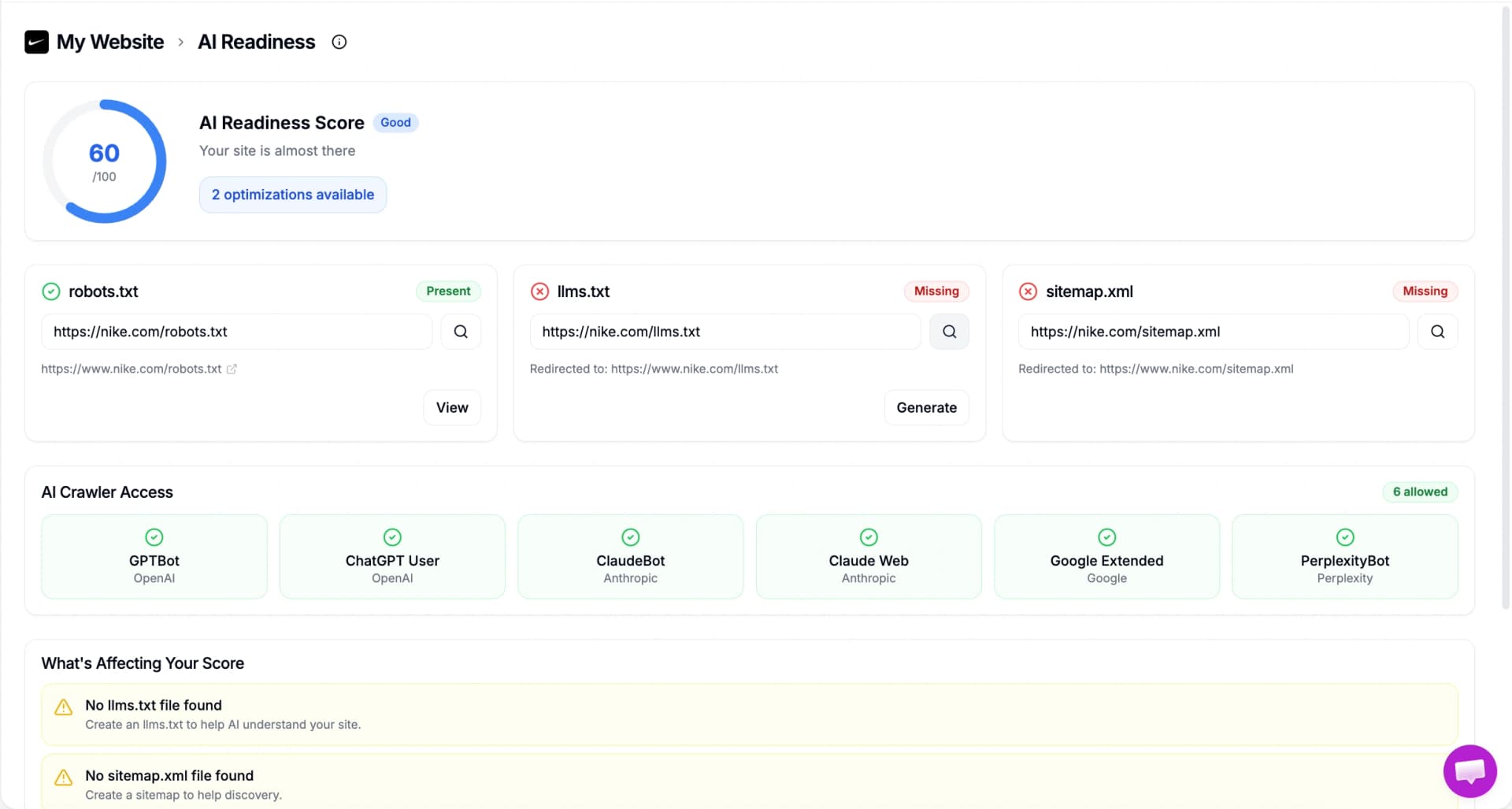 Site Readiness Score