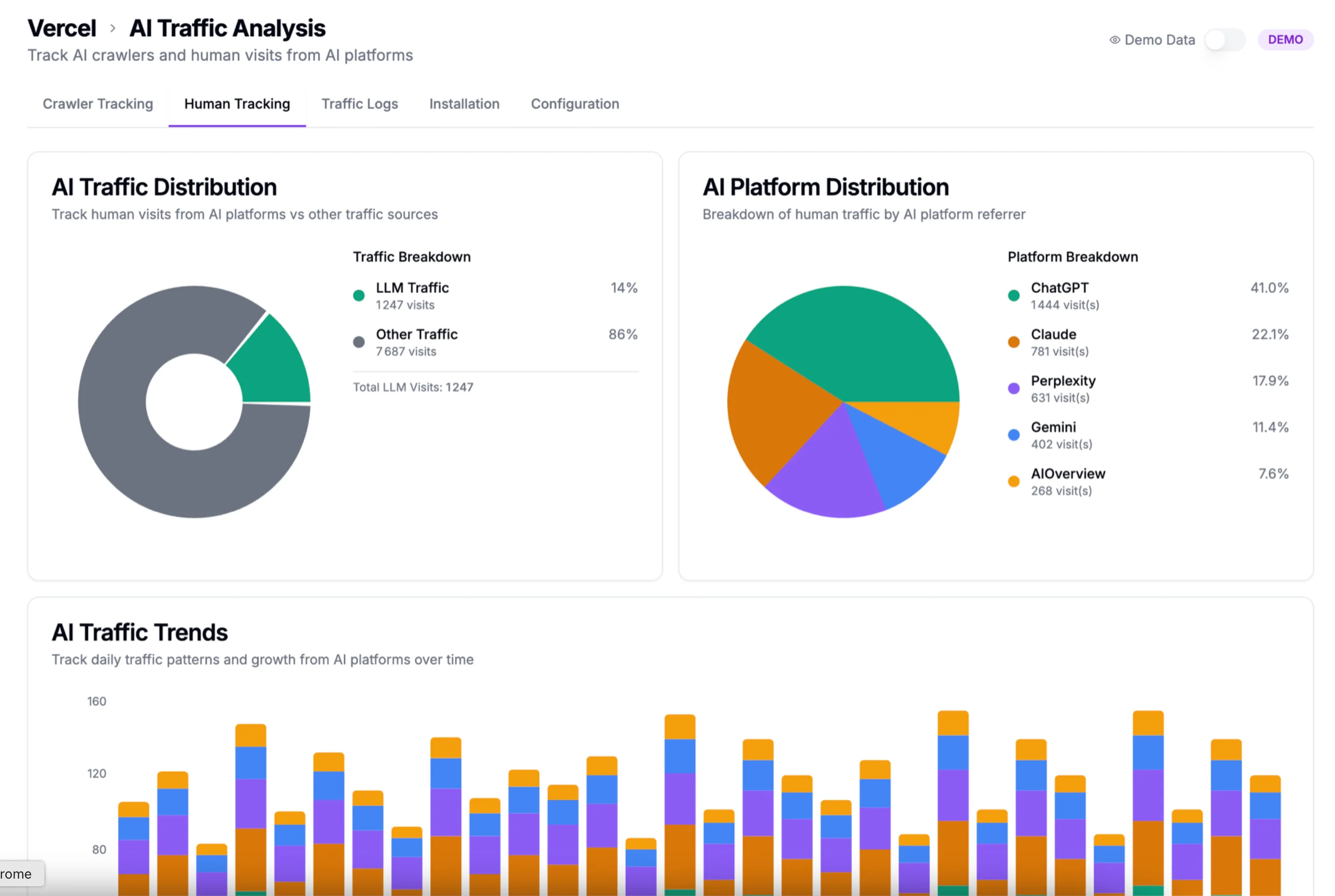 Analytics module screenshot showing analyze & measure