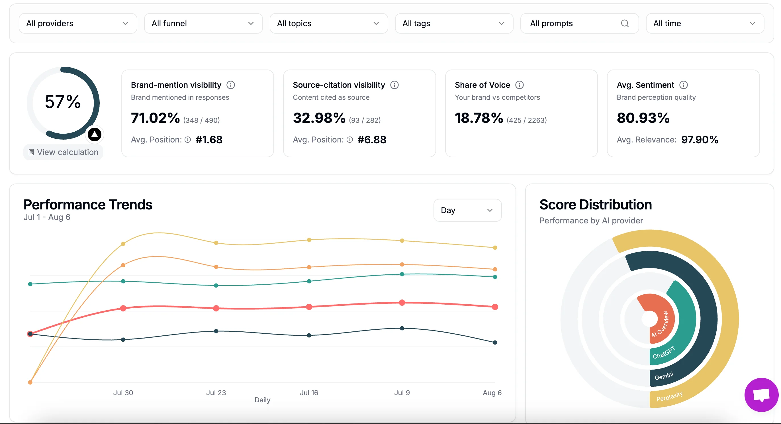 Visibility module screenshot showing monitor & track