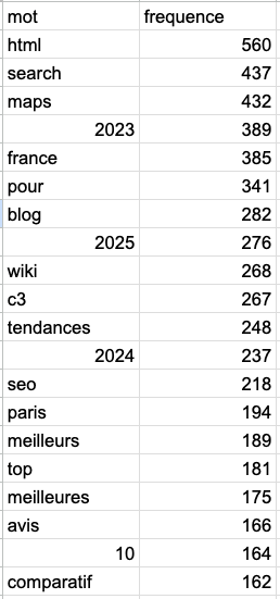 Words in Source URL by ChatGPT