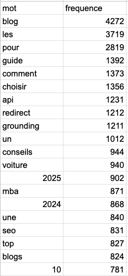 Words in Source URL by Gemini