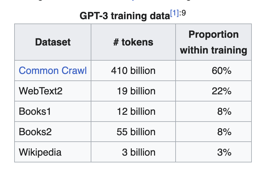 ChatGPT training Corpus (GPT-3)