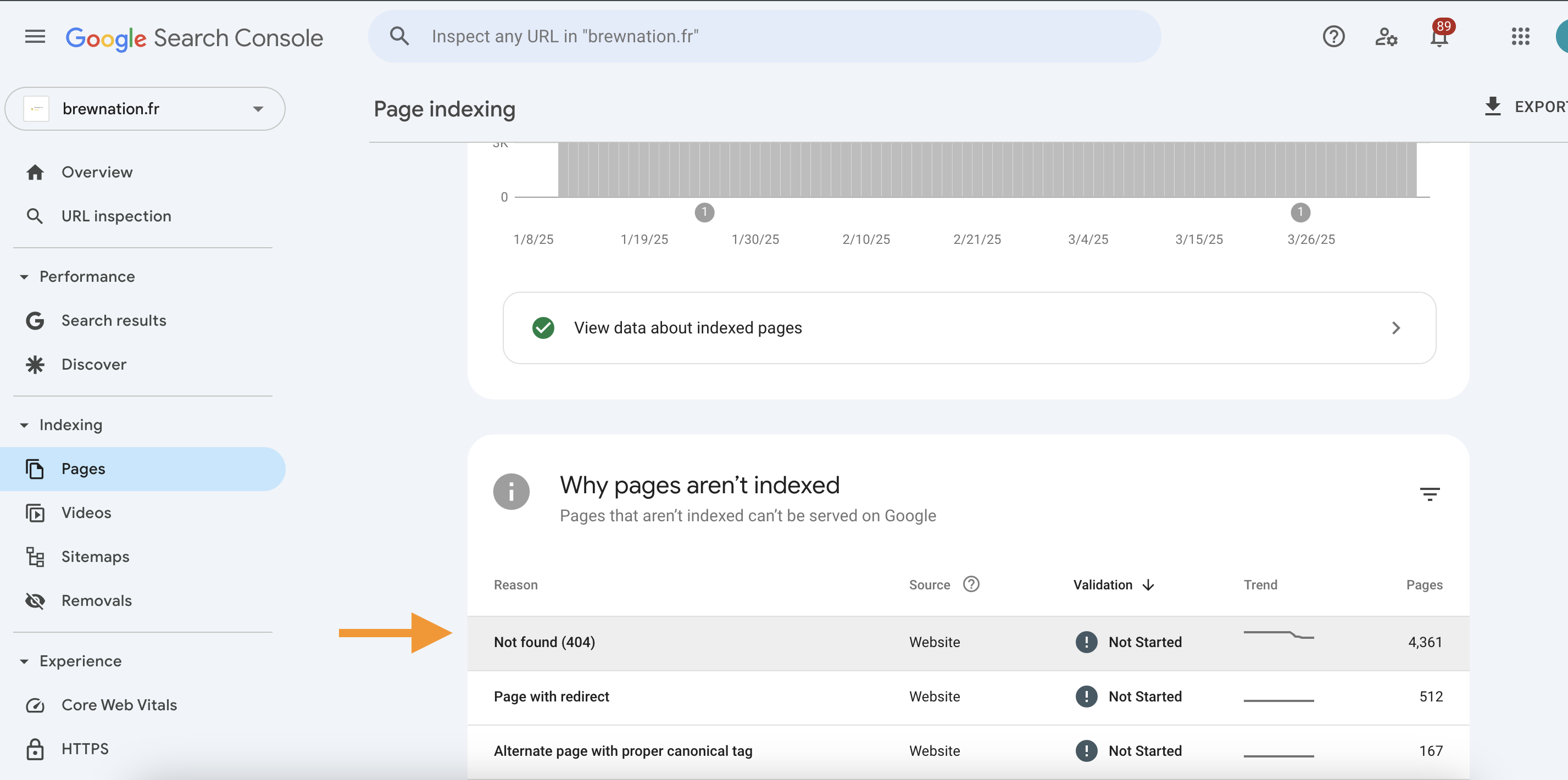 Google Search Console optimisation (not found)