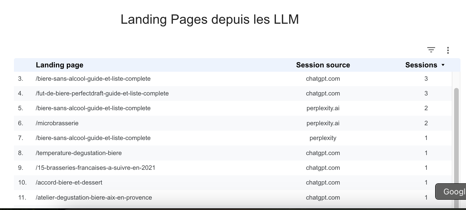 Landing pages from LLM, Looker Studio dashboard