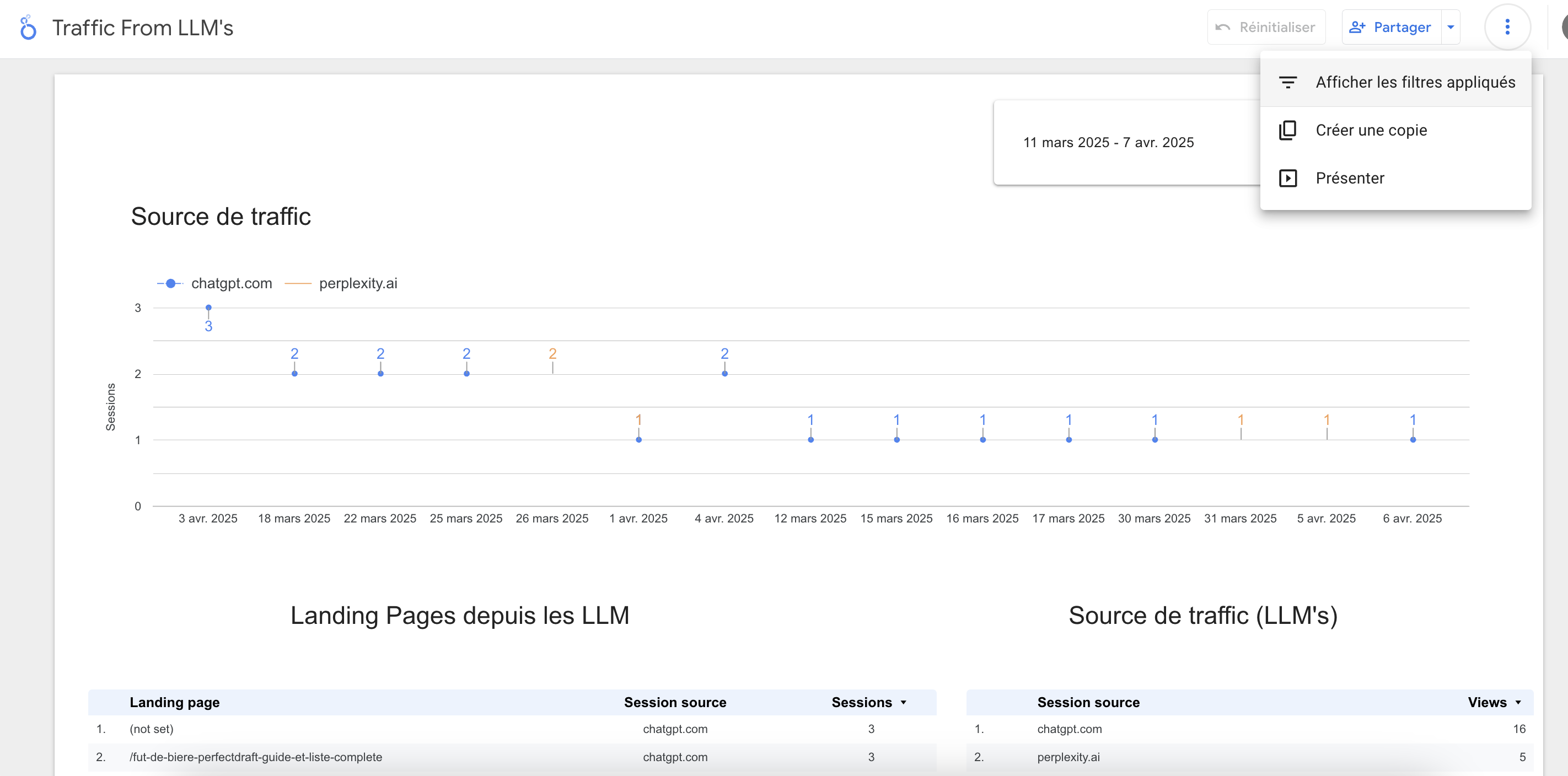 Trafic from LLM - Looker Studio Dashboard