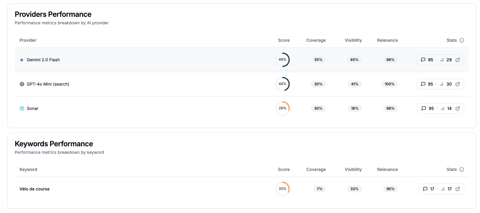 Measure your visibility with qwairy