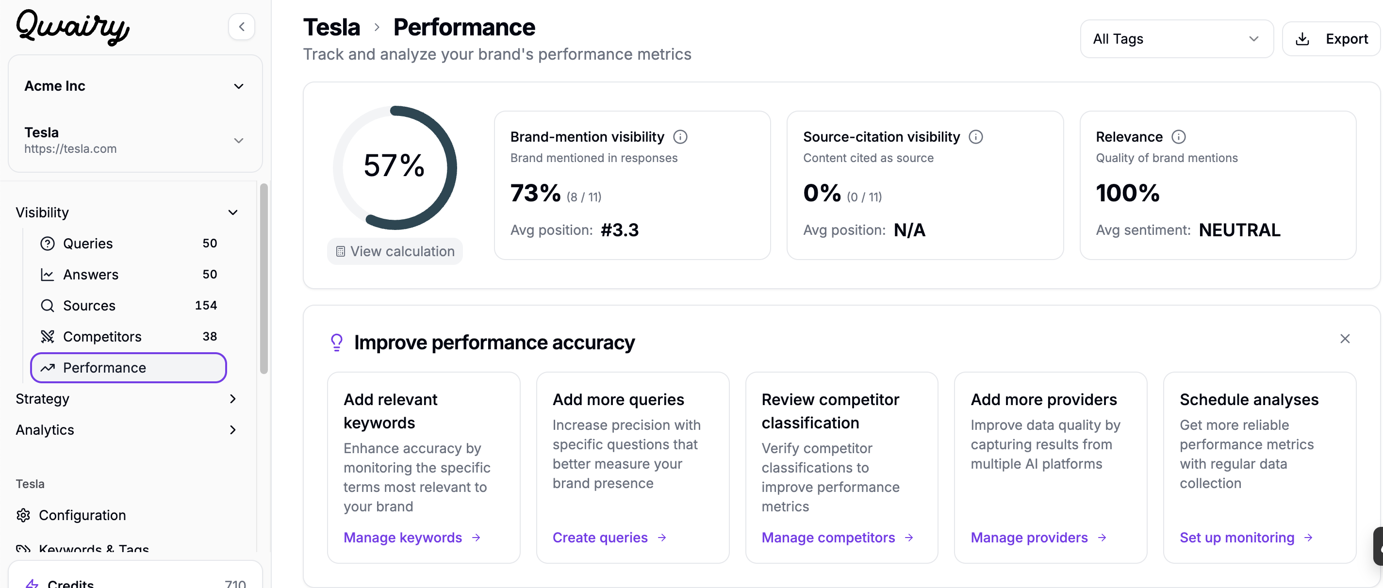 Qwairy visibility analysis dashboard