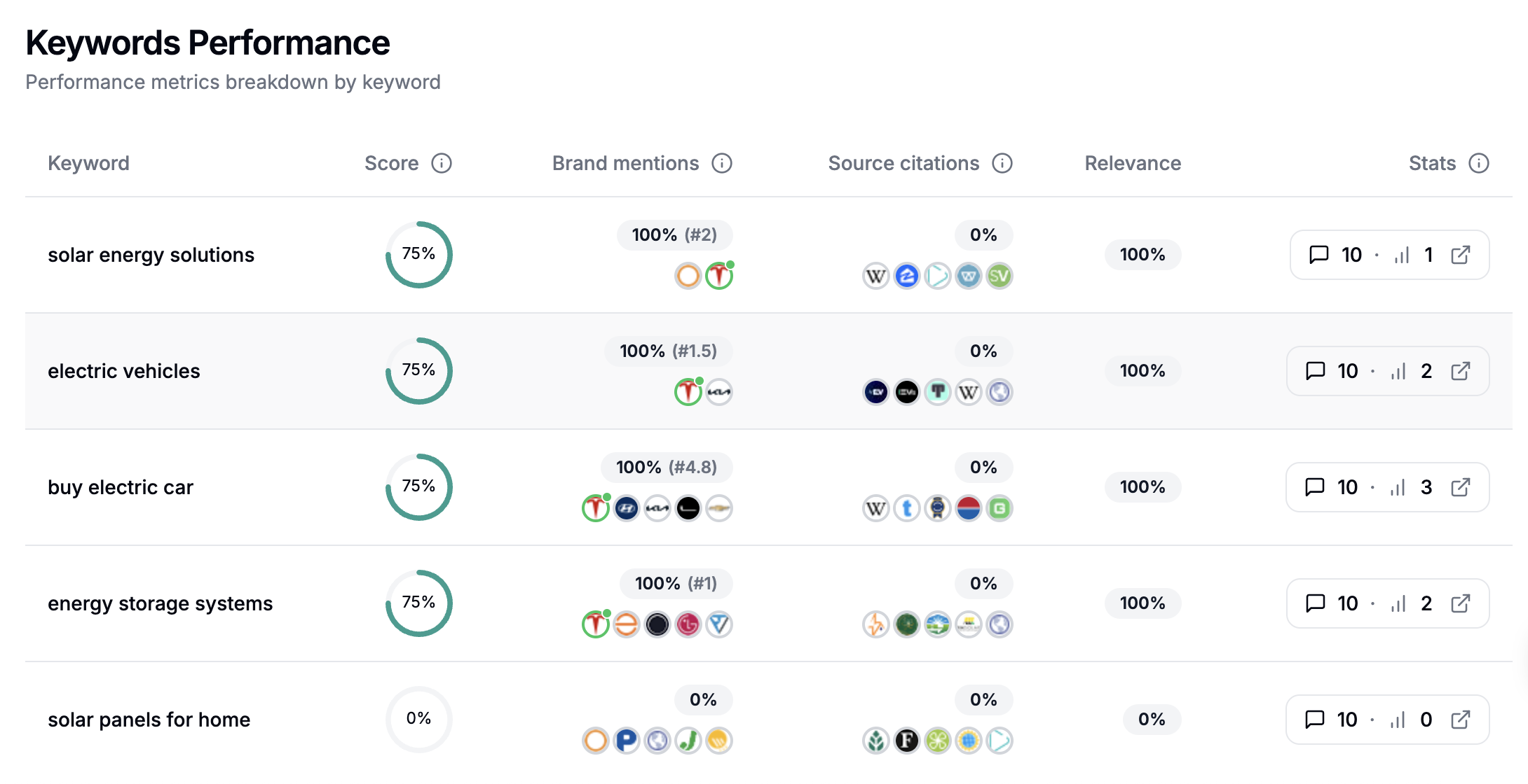 Qwairy brand visibility matrix