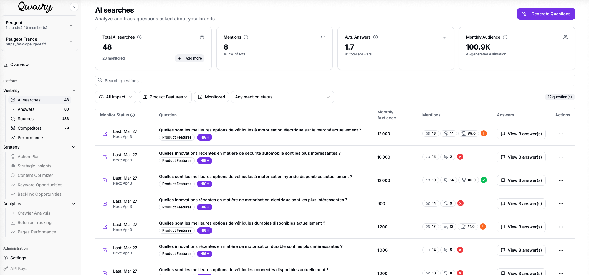 AI Search Analytics Dashboard
