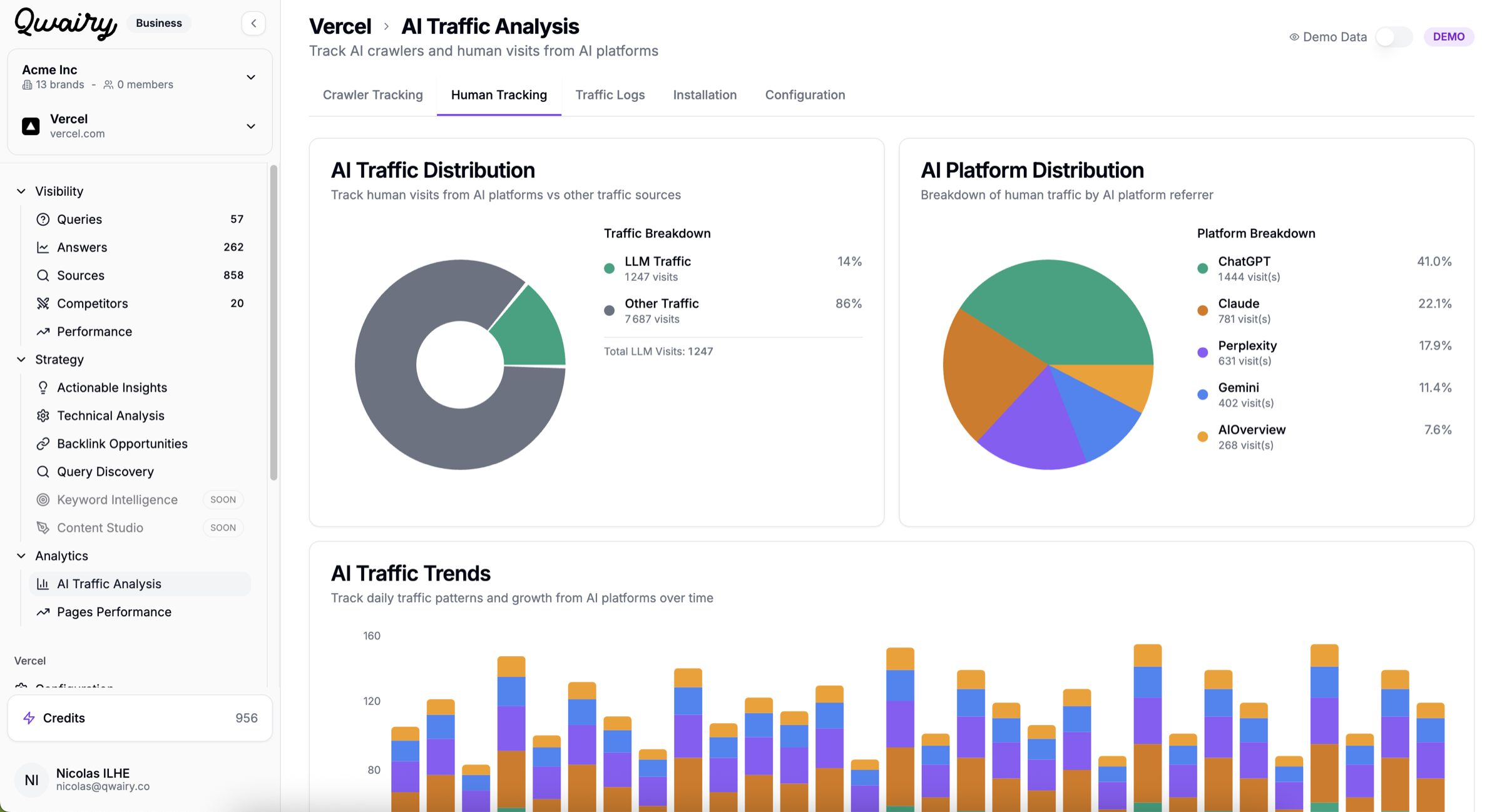 Qwairy AI Analytics Platform Dashboard