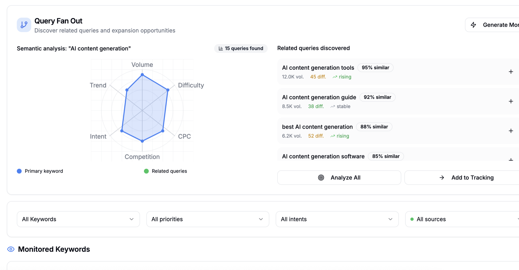 Keyword Intelligence interface